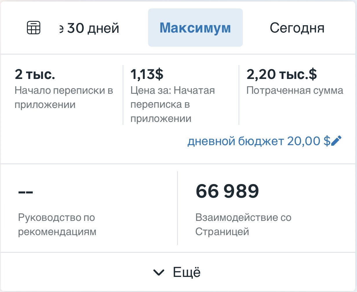 Результаты рекламной кампании