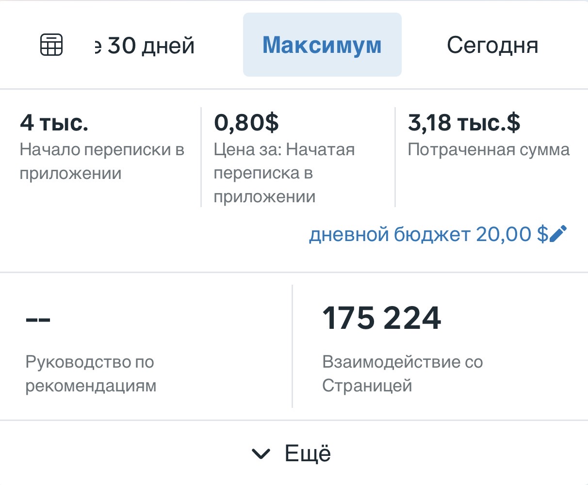 Результаты рекламной кампании